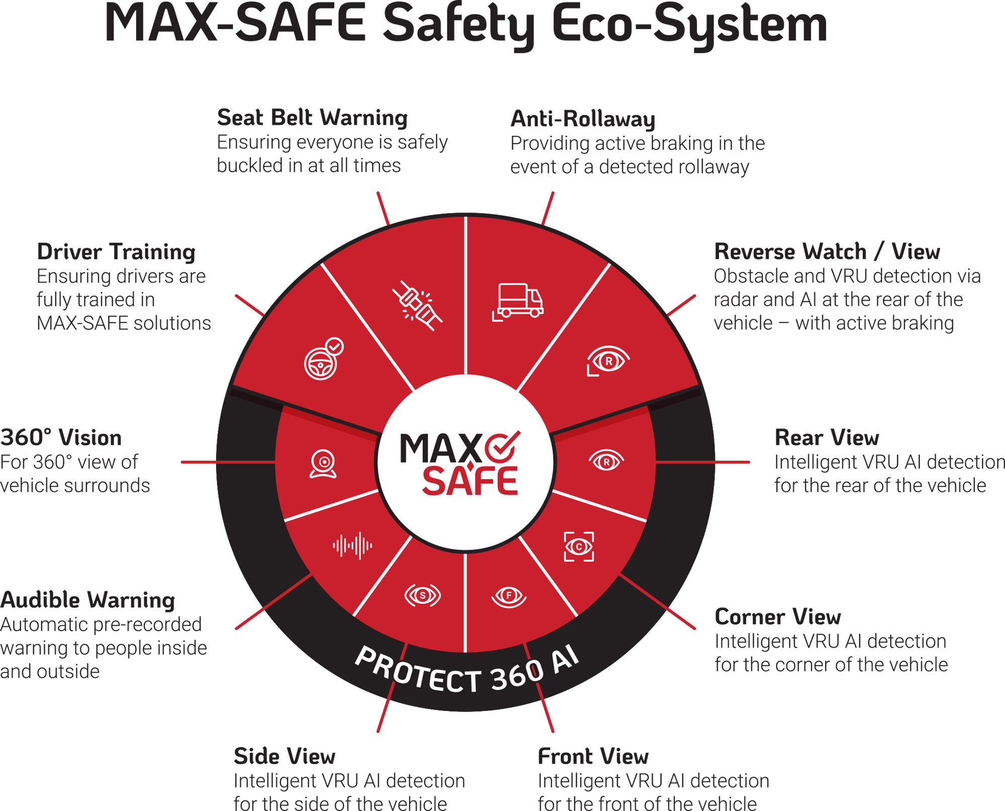 400964 SGE Eco-System 2025