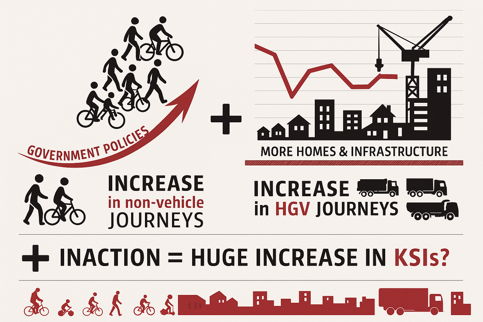 Increase in VRU equals increase in RISK
