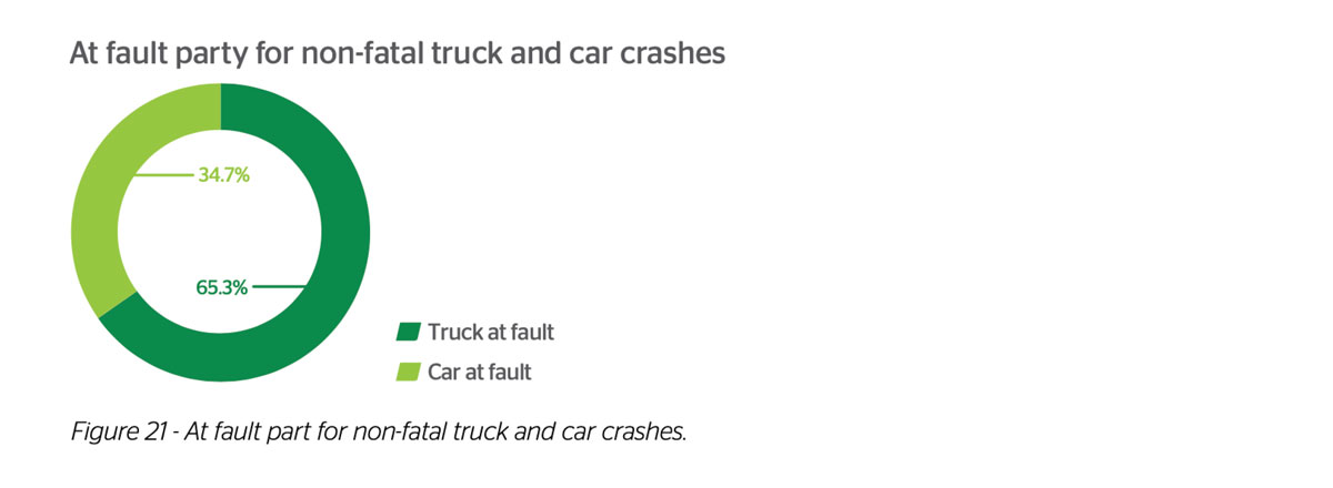 At-Fault-Accidents-Non-Fatal