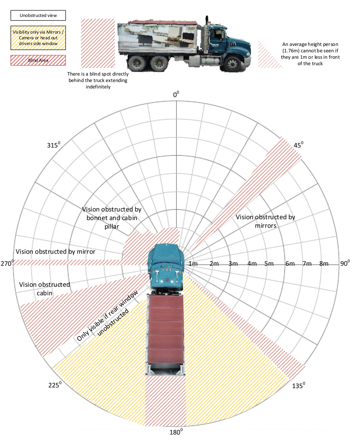 BlindSpotDiagram