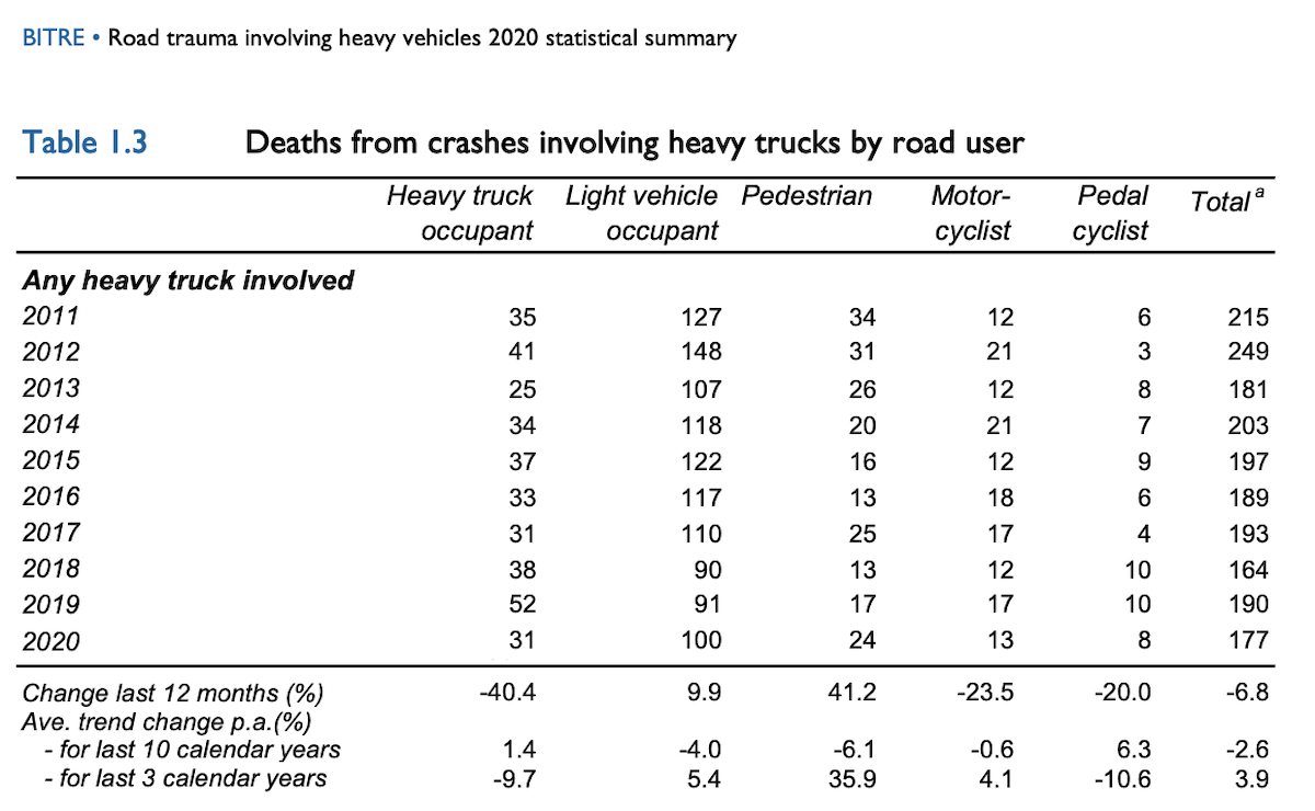 Deathsfromcrashes