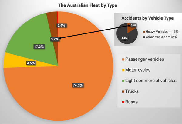 Fleet-Safety-Management