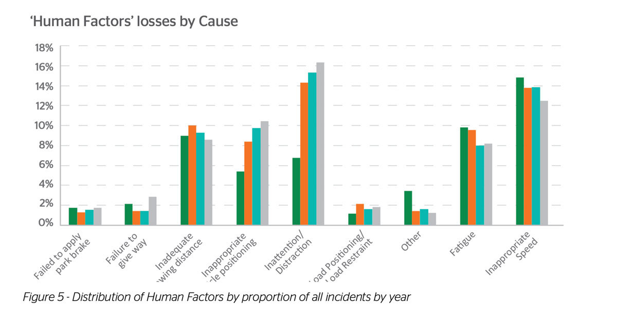 Human-Factors