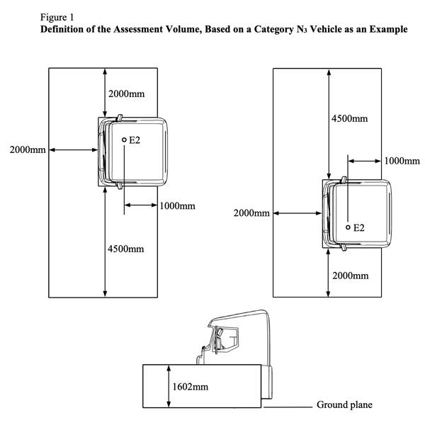 Pedestrian Protection Regulations