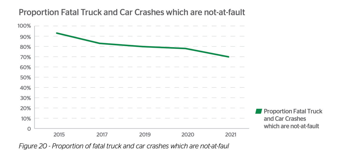 Truck-Drivers-At-Fault