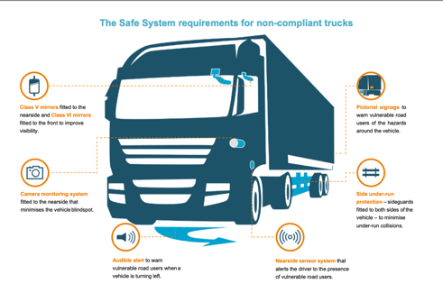 SGE_Blog2_Data_Truck2