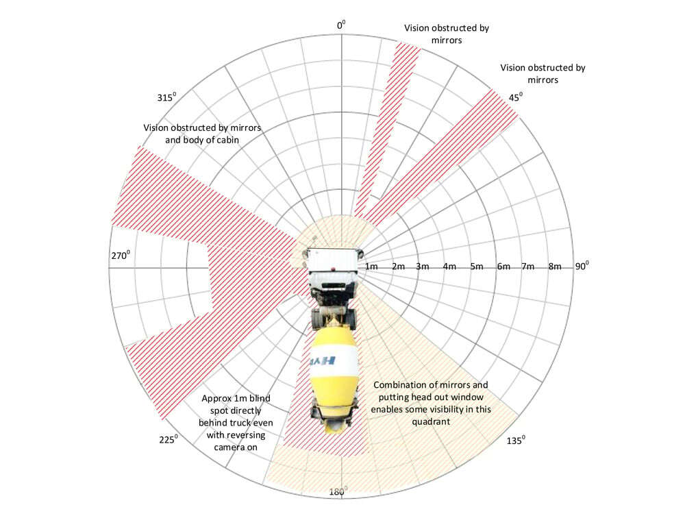 Blind-Spot-Monitoring-Solutions-Max-Safe